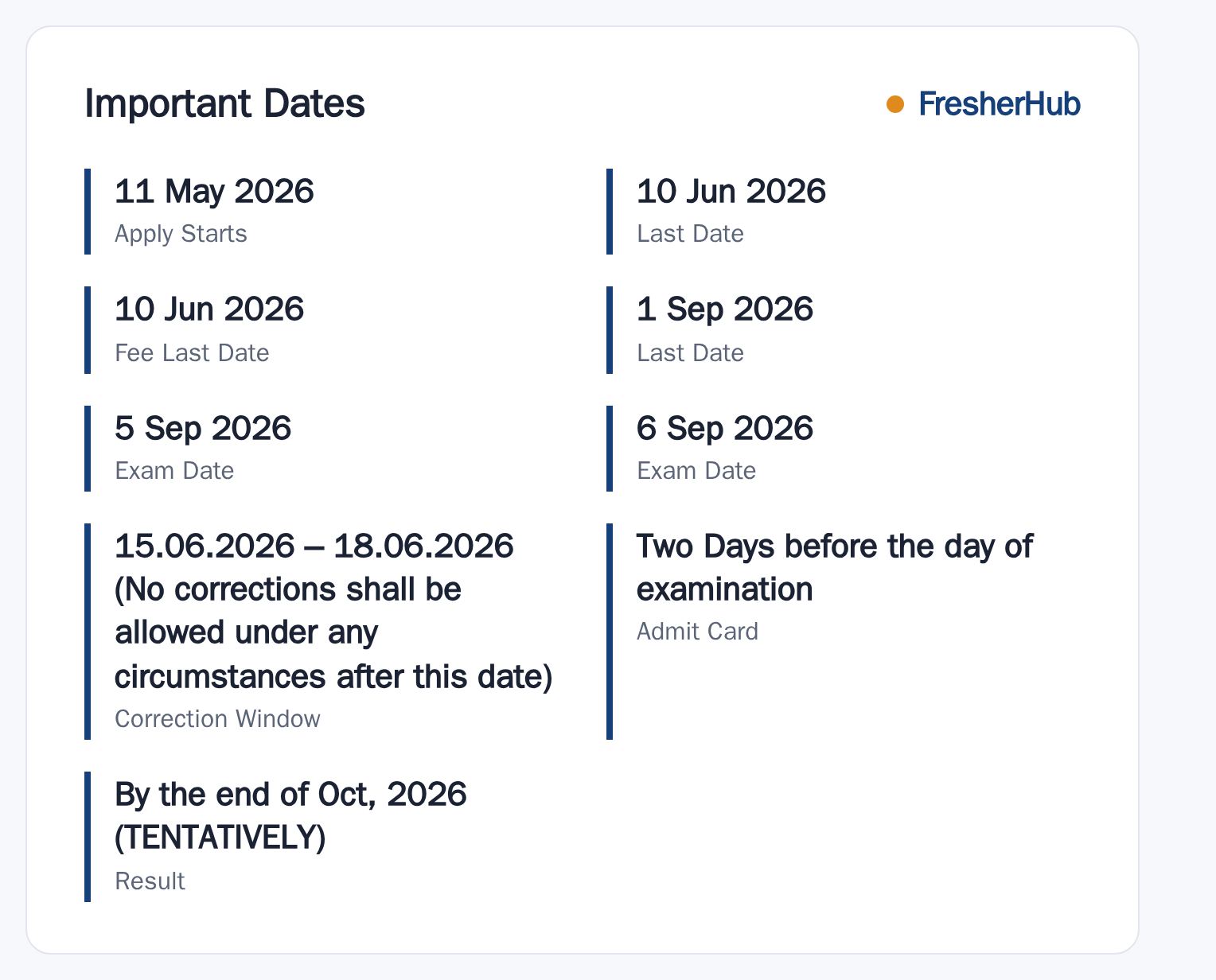 CTET September 2026: Applications Extended, No Vacancy Count important dates
