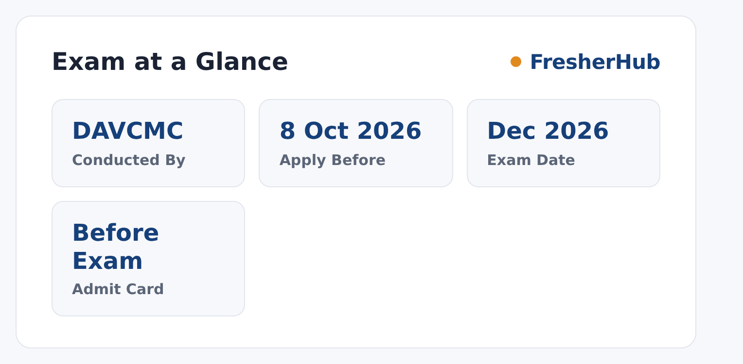DAV CBT 2027-28: Registration Open, Apply by 08 Oct 2026 at a glance — posts, dates and fee