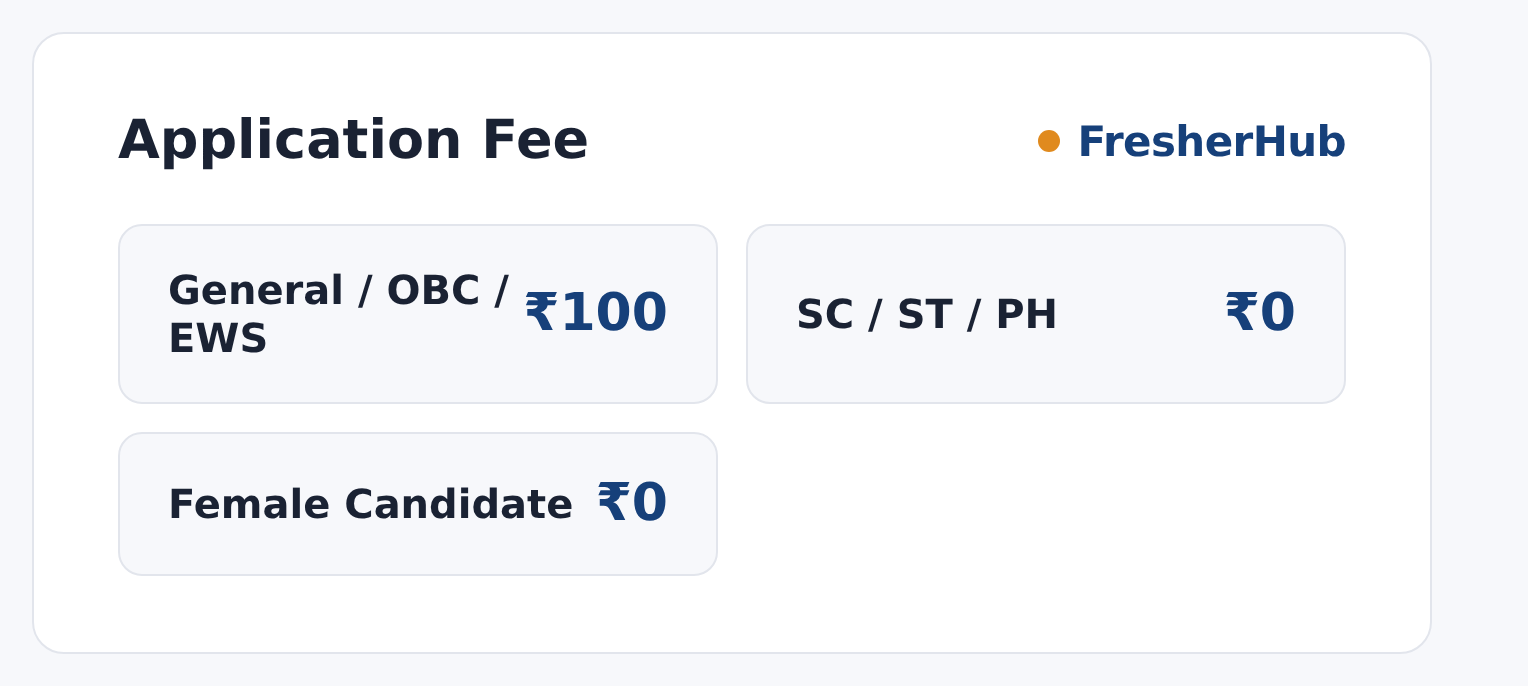 DSSSB Sweeper & Chowkidar 2026: Apply Online, 25 Vacancy application fee by category