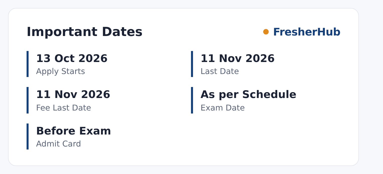 DSSSB Sweeper & Chowkidar 2026: Apply Online, 25 Vacancy important dates