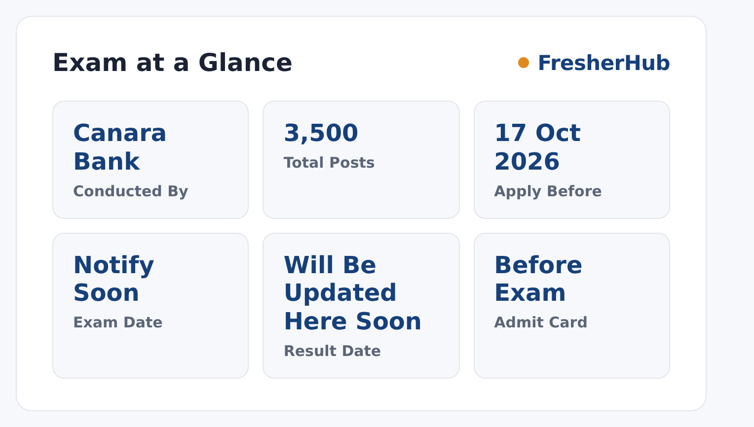 Canara Bank Apprentice 2026: Apply Started, 3500 Vacancy at a glance — posts, dates and fee