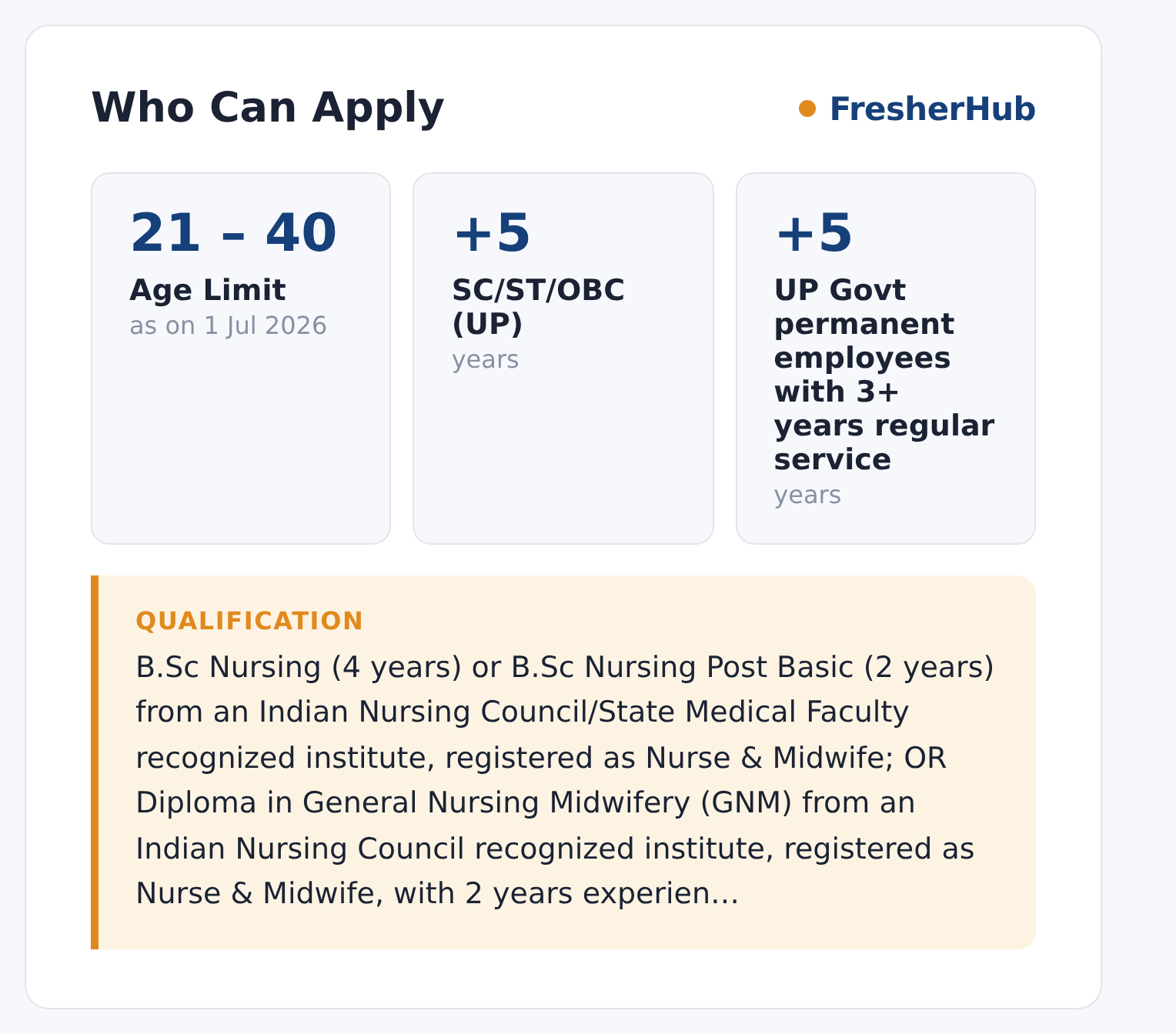 GIMS Staff Nurse Recruitment 2026: 100 Vacancy, Fee Due Today age limit and educational qualification