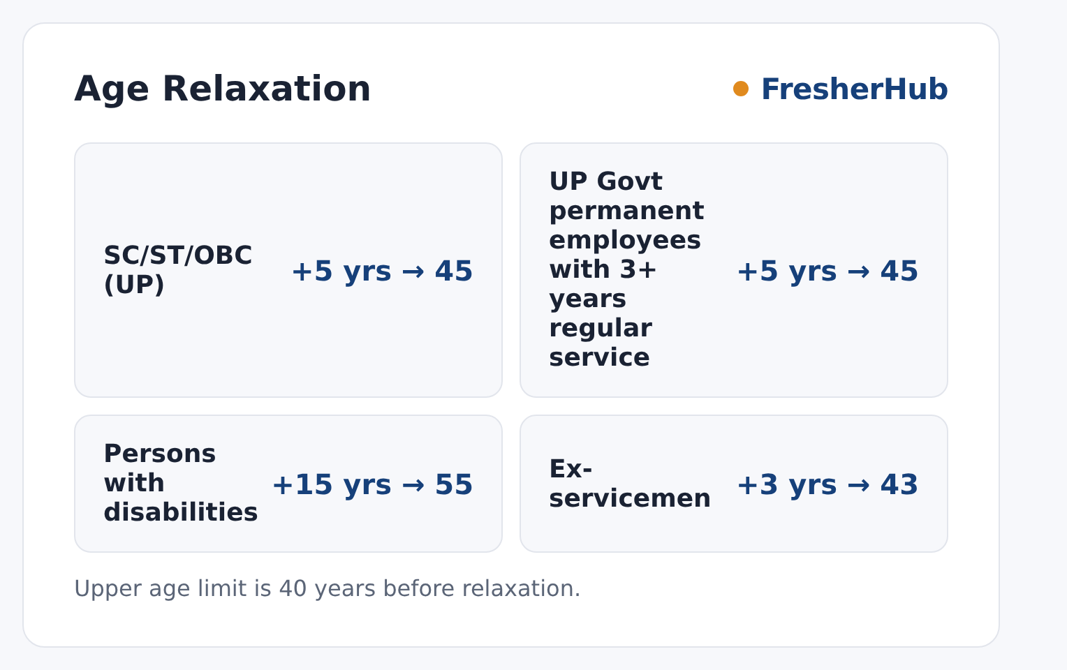 GIMS Staff Nurse Recruitment 2026: 100 Vacancy, Fee Due Today upper age relaxation by category