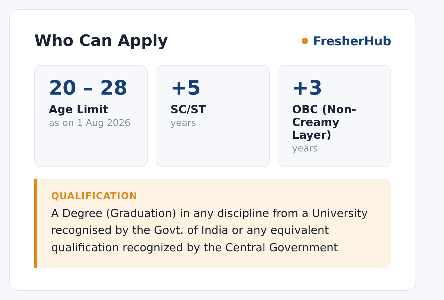 IBPS CRP CSA-XVI 2026: Apply Online, 11403 Vacancy age limit and educational qualification