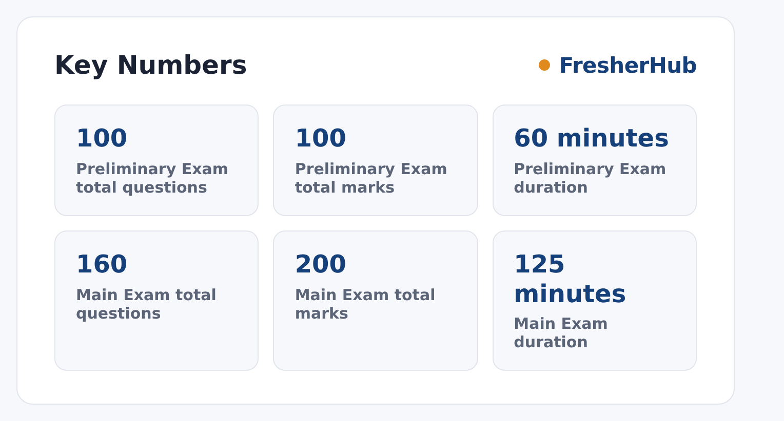 IBPS CRP CSA-XVI 2026: Apply Online, 11403 Vacancy key numbers from the official notification