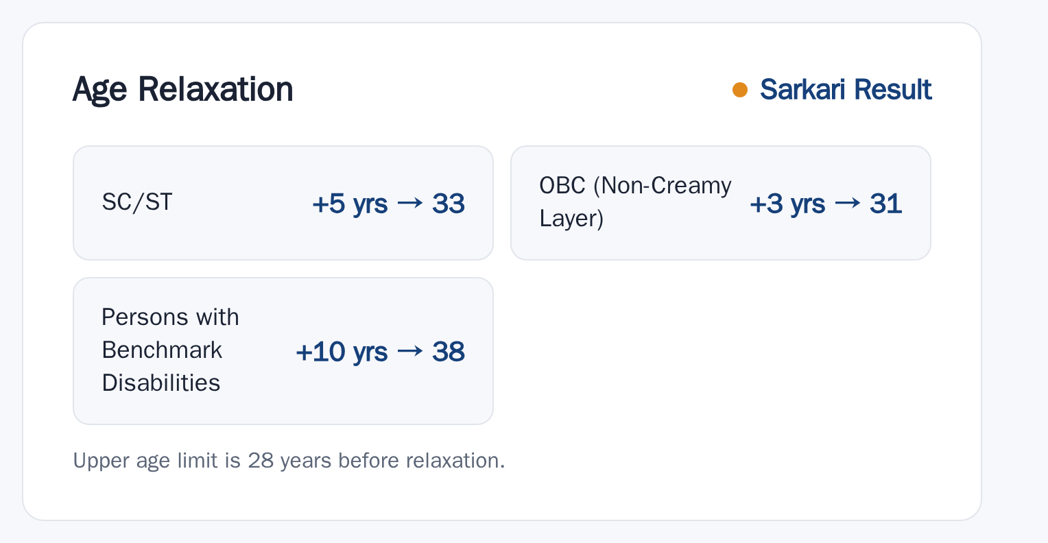 IBPS CSA 2027-28: Registration Dates, Vacancy Details upper age relaxation by category