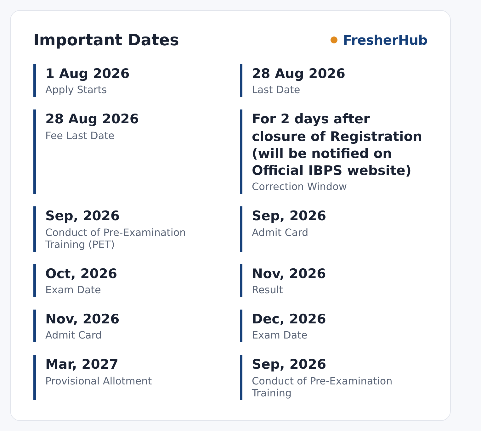 IBPS CRP CSA-XVI 2026: Apply Online, 11403 Vacancy important dates