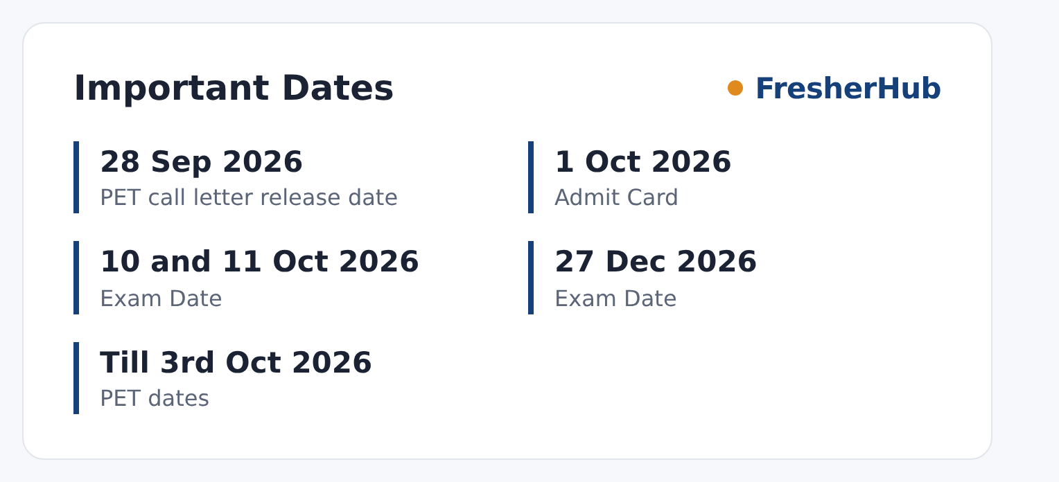 IBPS Clerk 2026: Admit Card Out, 11403 Vacancy important dates