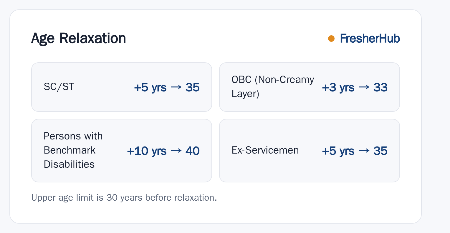 IBPS PO/MT XVI 2026: Registration Open, Vacancy Not Specified upper age relaxation by category