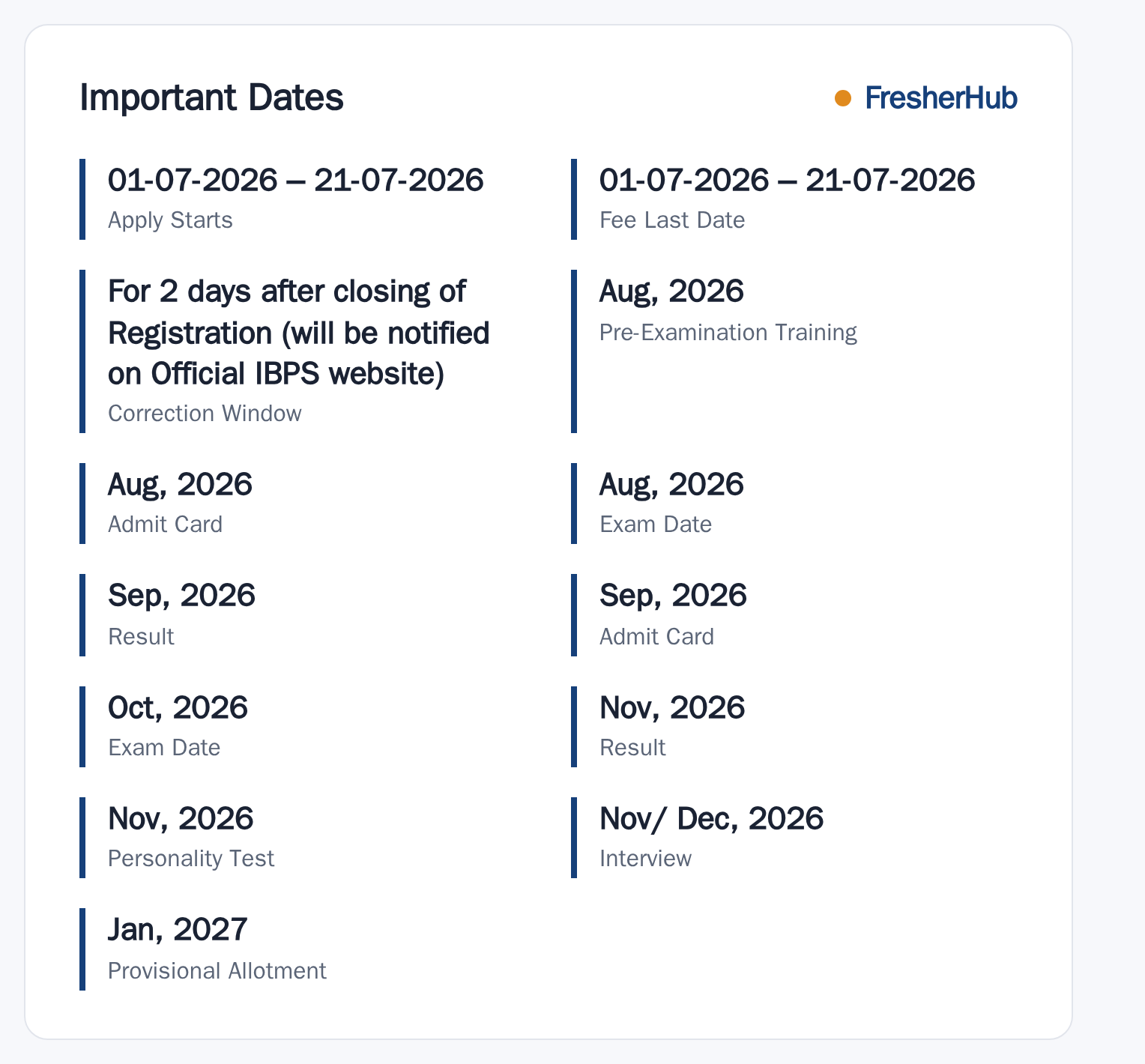 IBPS PO/MT XVI 2026: Registration Open, Vacancy Not Specified important dates