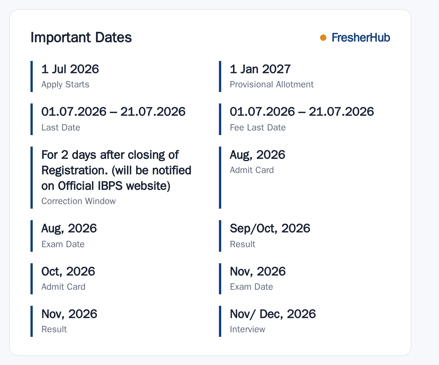 IBPS Specialist Officers XVI 2026: Apply Dates, 6 Posts important dates