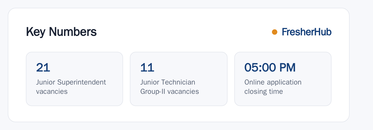 IIT (BHU) Varanasi Recruitment 2026: Apply, 55 Vacancies key numbers from the official notification