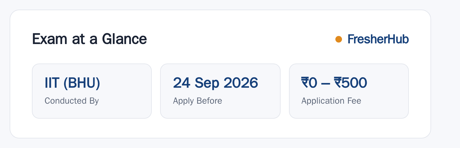 IIT (BHU) Recruitment 2026-27: Apply Soon, 10 Vacancies at a glance — posts, dates and fee