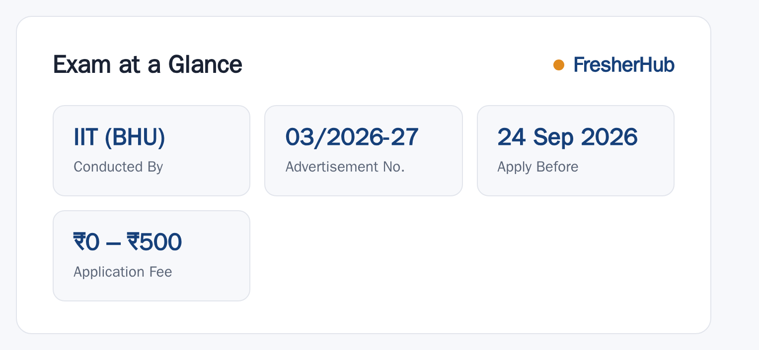 IIT (BHU) Varanasi Recruitment 2026: Apply, 55 Vacancies at a glance — posts, dates and fee