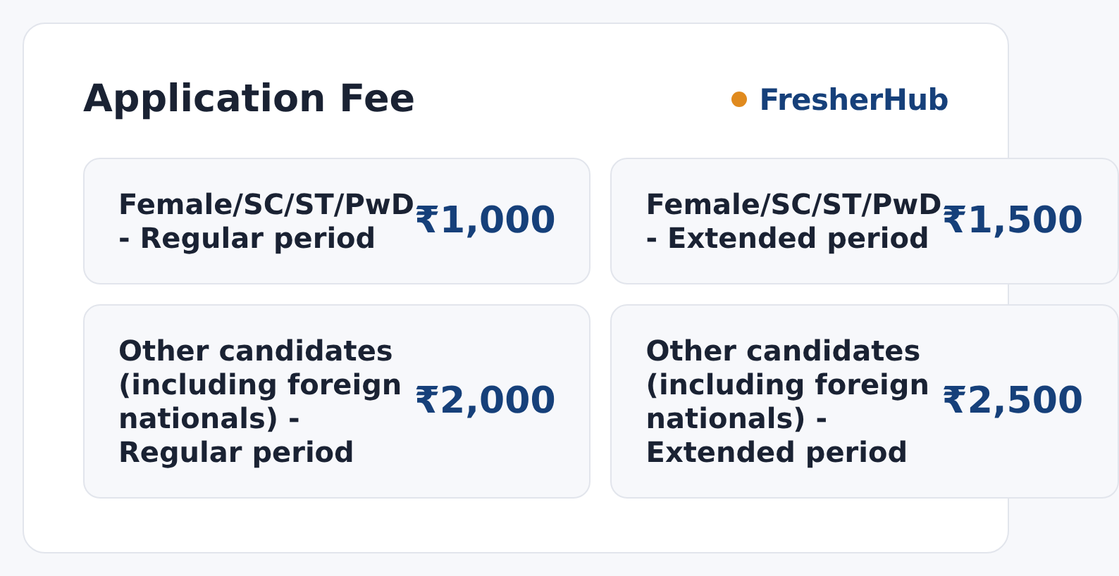 GATE 2027: Notification Out, Exam From 6 Feb 2027 application fee by category