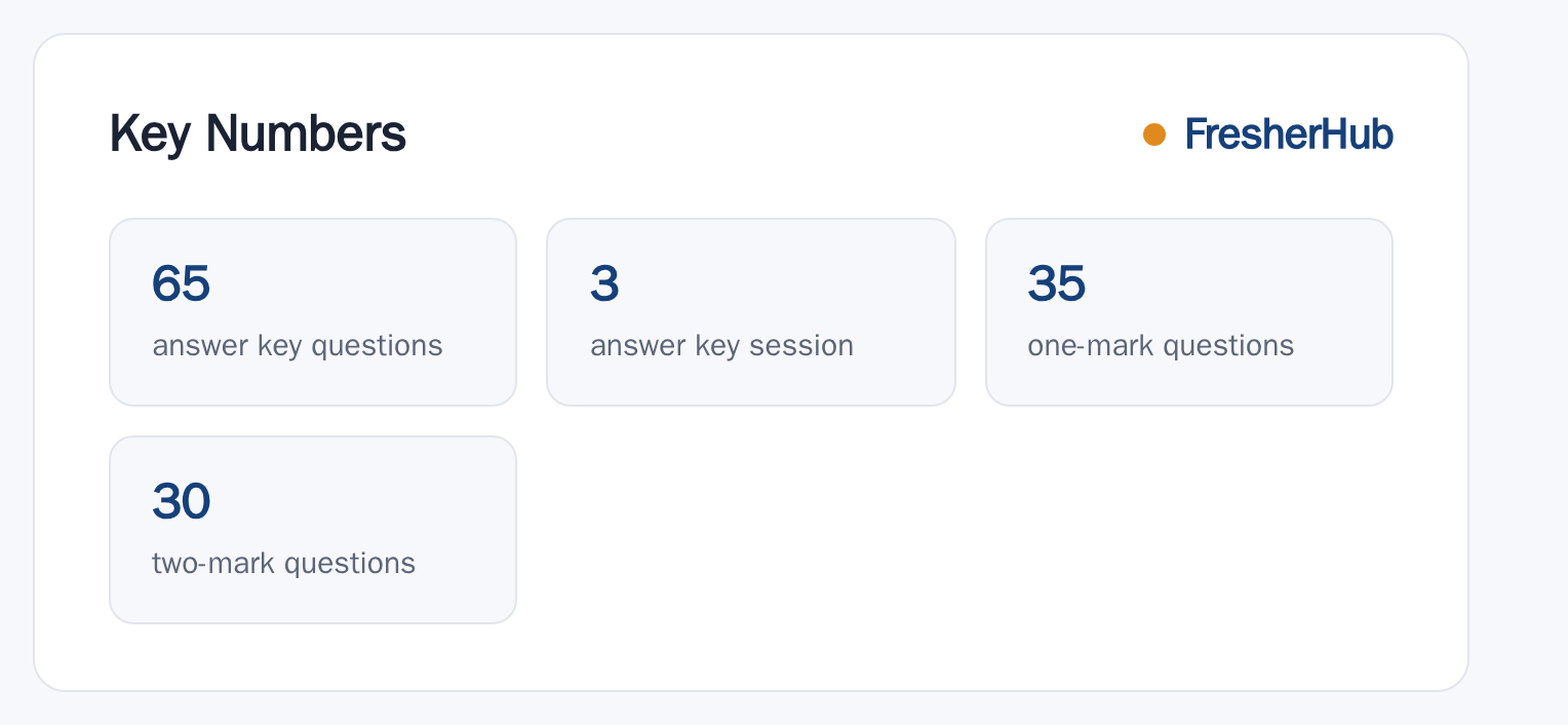 GATE 2027: Answer Key Out, 65 Questions key numbers from the official notification