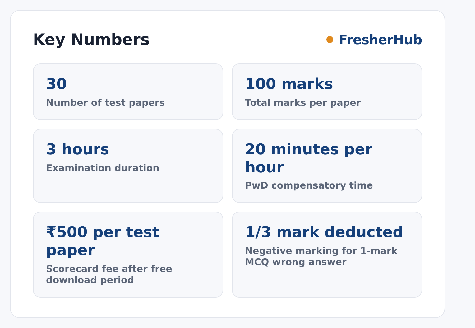 GATE 2027: Notification Out, Exam From 6 Feb 2027 key numbers from the official notification