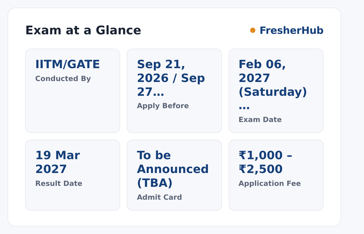 GATE 2027: Notification Out, Exam From 6 Feb 2027 at a glance — posts, dates and fee