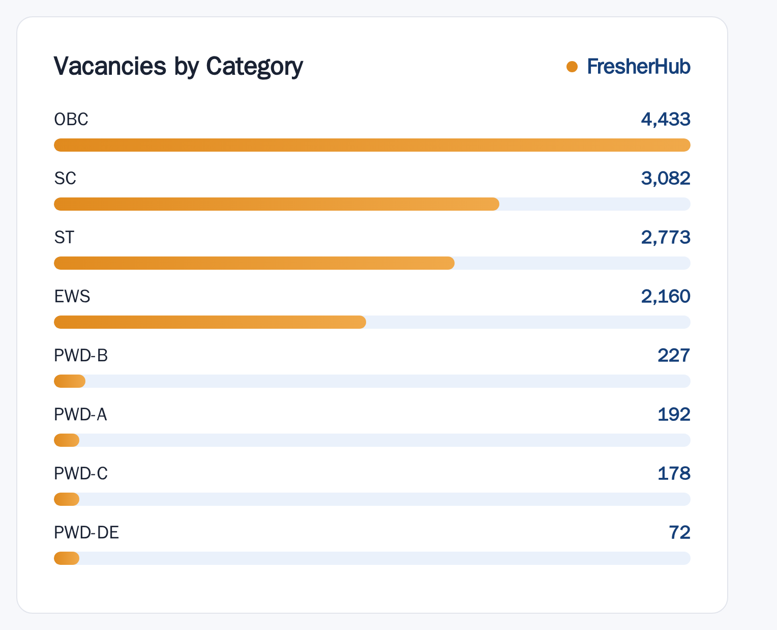 India Post GDS July 2026: Notification, 23757 Vacancy vacancies by reservation category
