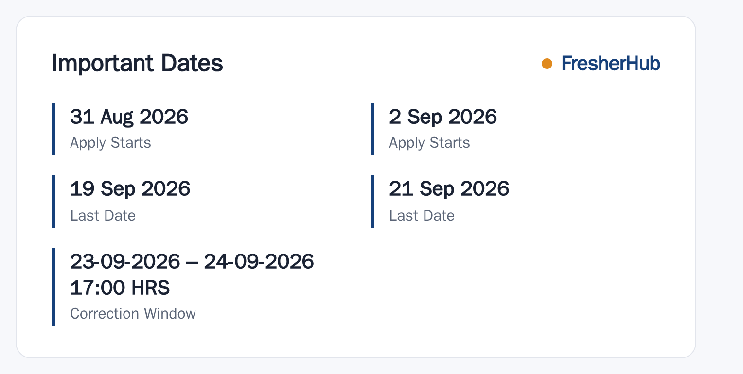 India Post GDS July 2026: Notification, 23757 Vacancy important dates