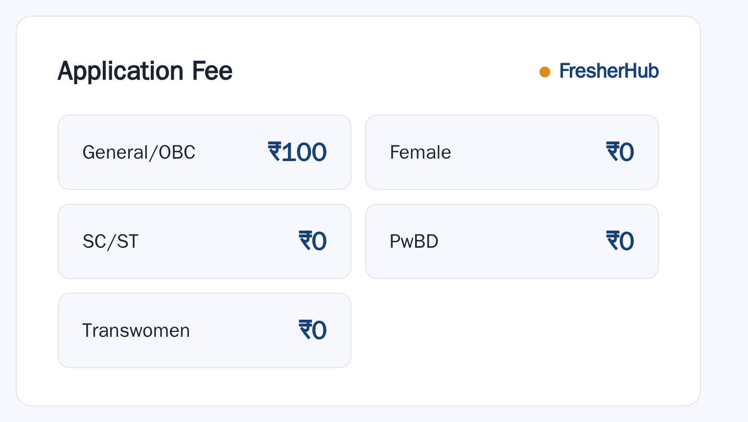 India Post GDS July 2026: Notification Out, Vacancy Count Not Given application fee by category