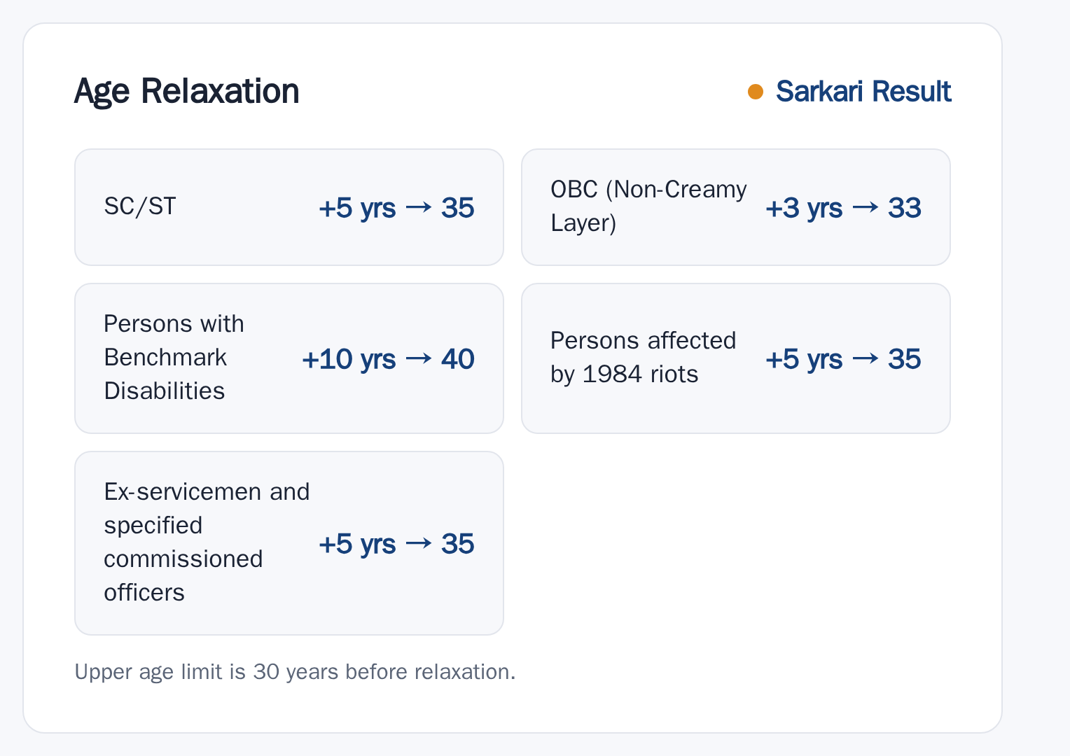 IOB Local Bank Officer 2026: Notification Out, 250 Vacancy upper age relaxation by category