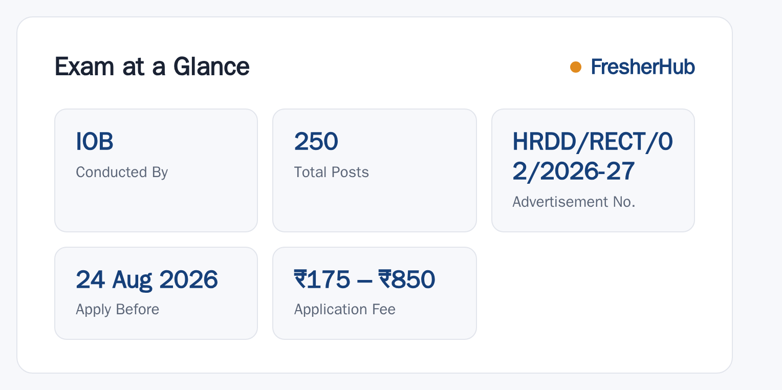 IOB Local Bank Officer 2026: Notification Out, 250 Vacancy at a glance — posts, dates and fee