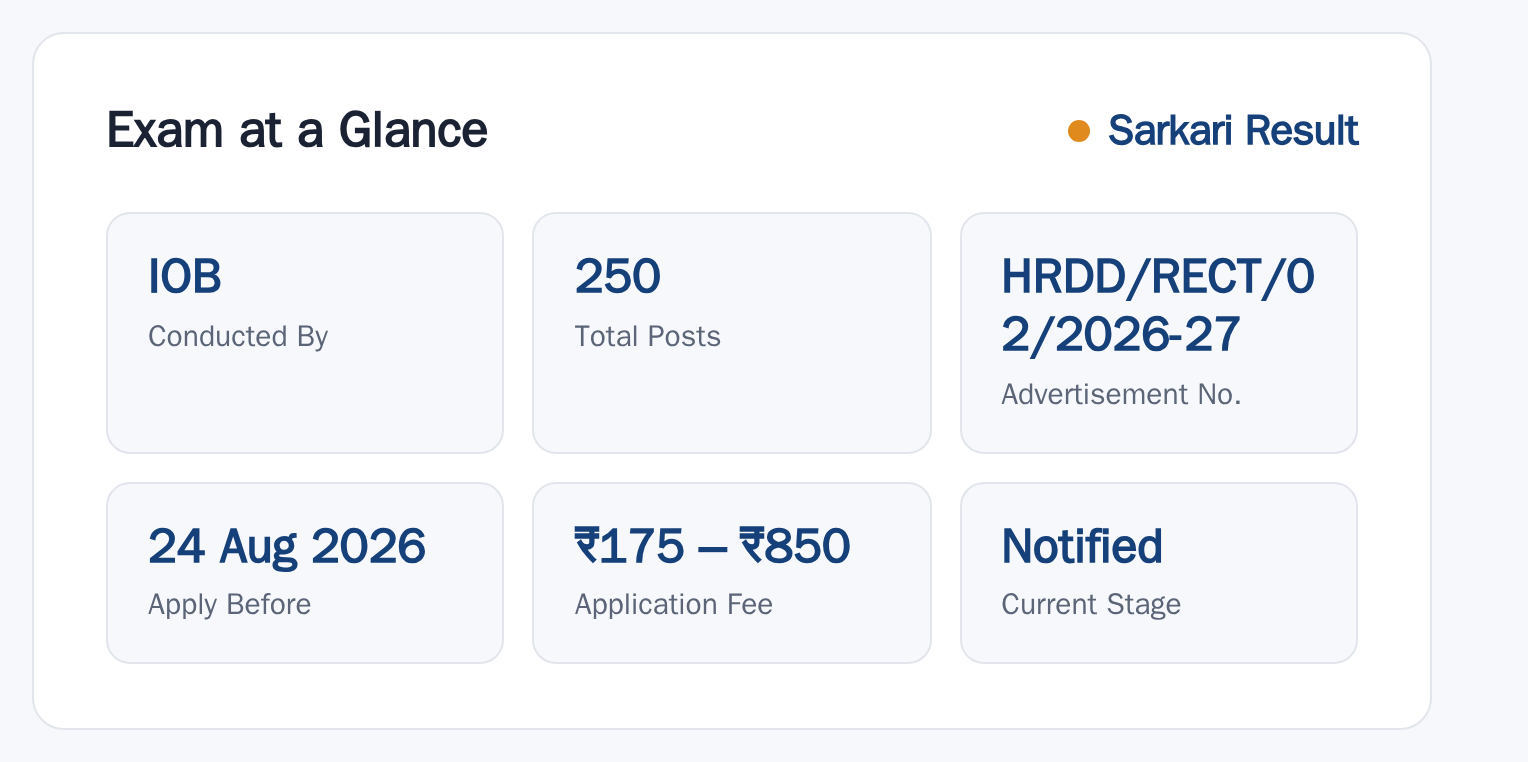 IOB Local Bank Officer 2026: Notification Out, 250 Vacancy at a glance — posts, dates and fee