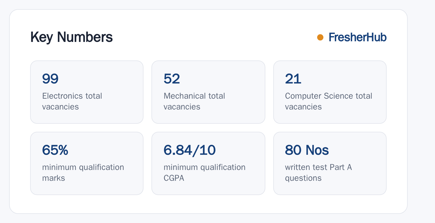 ISRO Scientist/Engineer 'SC' Recruitment 2026 key numbers from the official notification