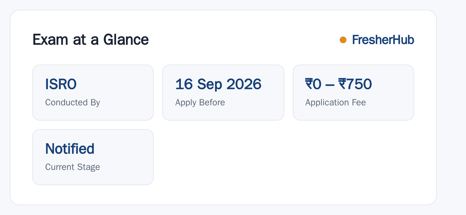 ISRO Scientist/Engineer SC Recruitment 2026 at a glance — posts, dates and fee