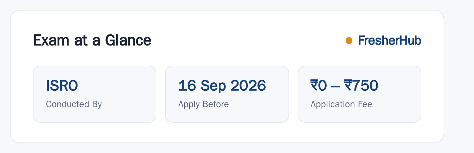 ISRO Scientist/Engineer 'SC' Recruitment 2026 at a glance — posts, dates and fee