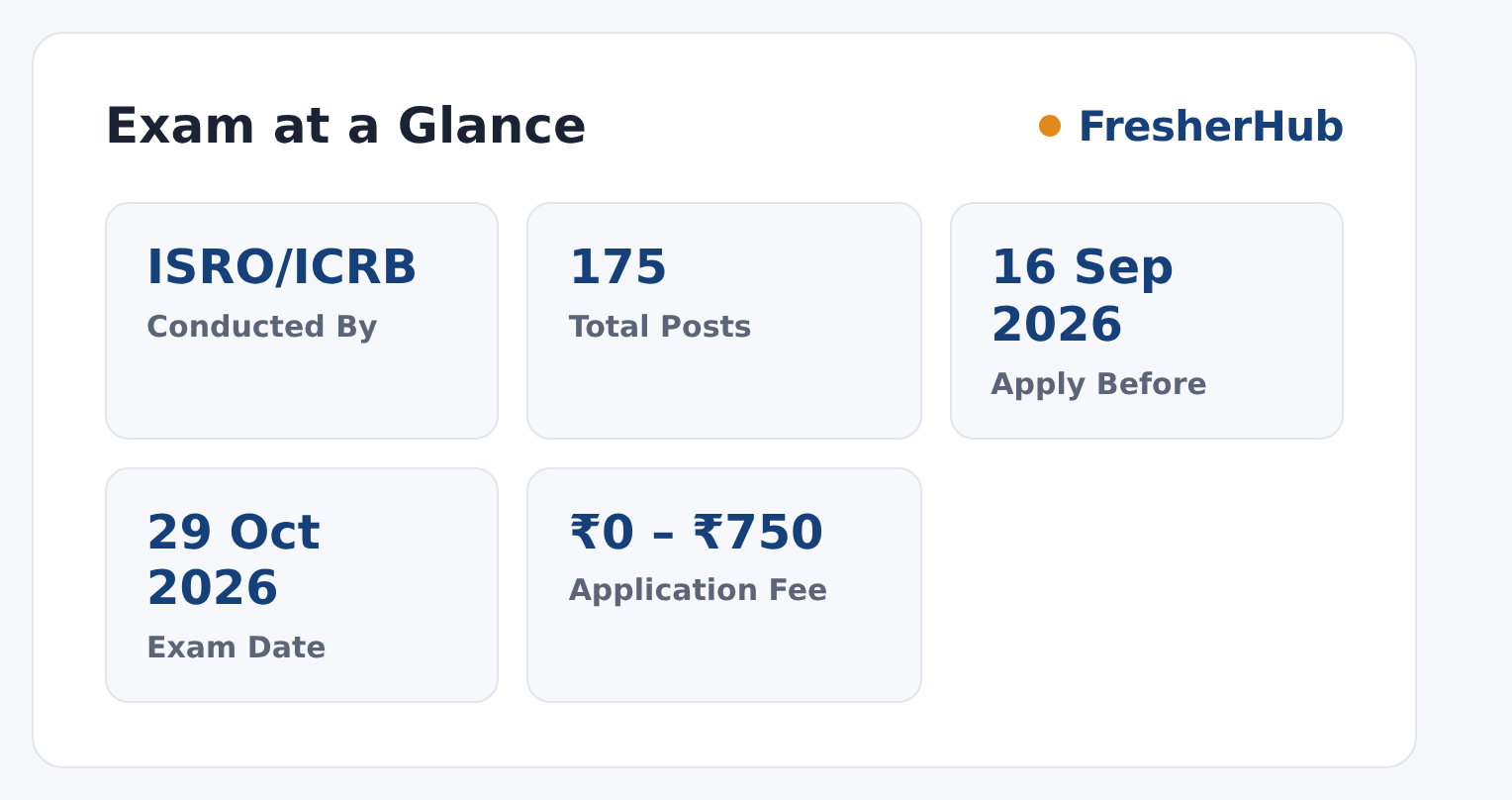 ISRO Scientist Engineer SC 2026: CBT Postponed, 175 Vacancy at a glance — posts, dates and fee