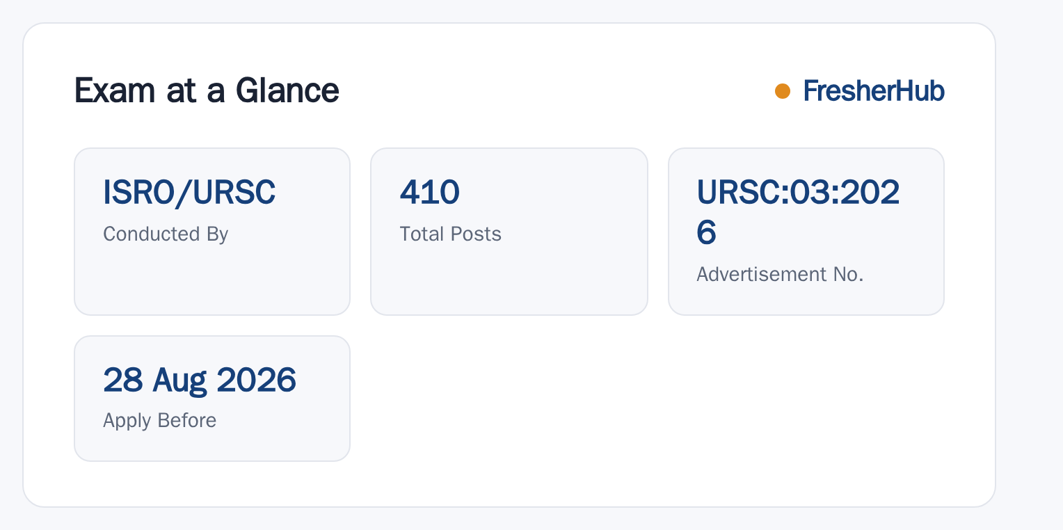URSC Apprentice Recruitment 2026: Apply Soon, 410 Vacancies at a glance — posts, dates and fee