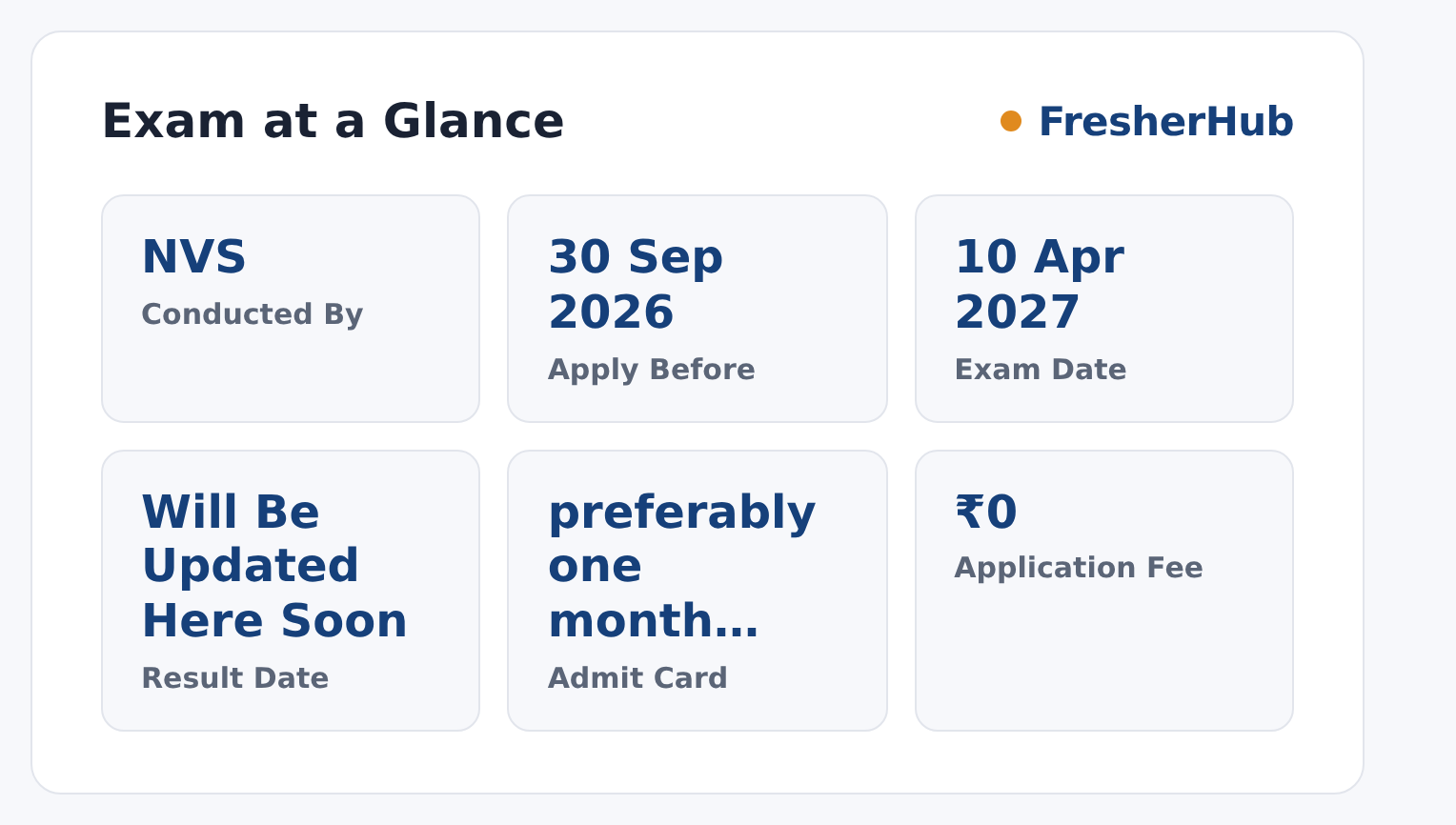 NVS Class IX Lateral Entry 2027-28: Correction Window Open at a glance — posts, dates and fee
