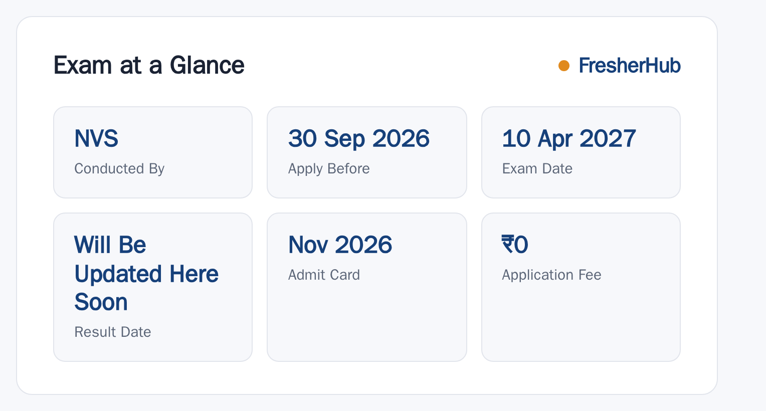 JNV Class IX Lateral Entry 2027-28: Apply Now, Last Date 30 Sep 2026 at a glance — posts, dates and fee