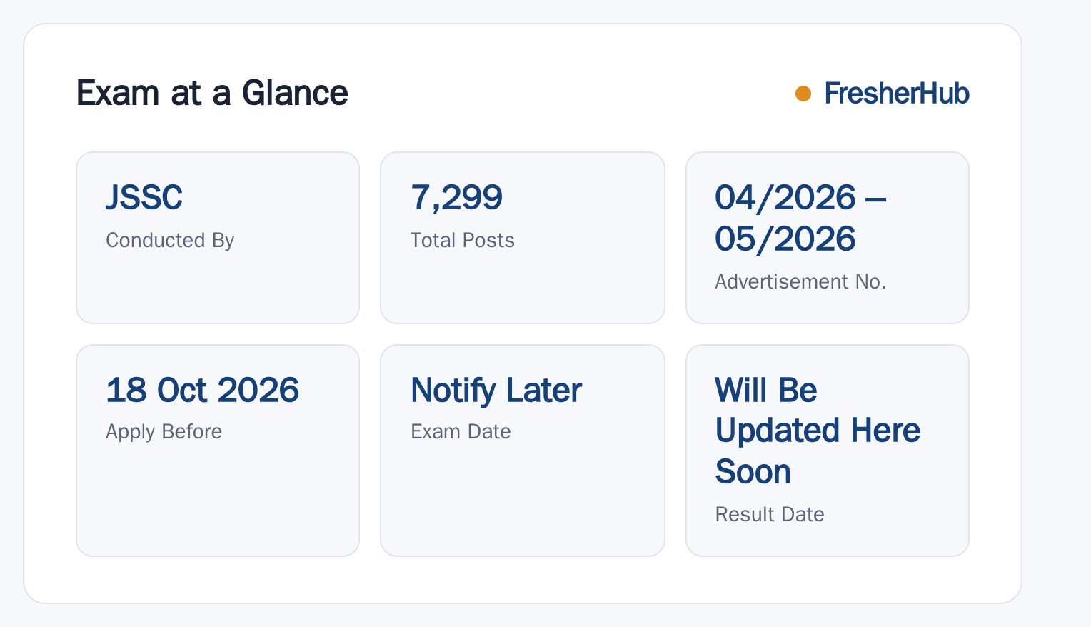 JSSC Para Teacher 2026: Apply Soon, 7299 Vacancies at a glance — posts, dates and fee