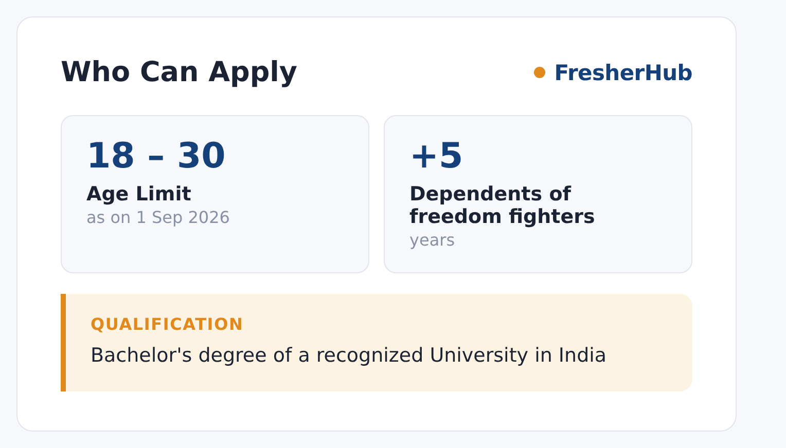 SCI Junior Court Assistant 2026: Apply from 7 Oct, 250 Posts age limit and educational qualification