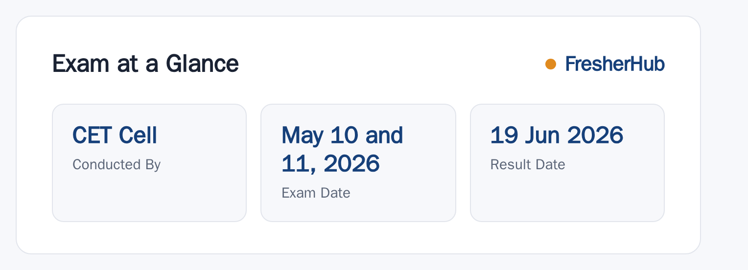 MHT CET 2026: Result Out, Vacancy Not Applicable at a glance — posts, dates and fee
