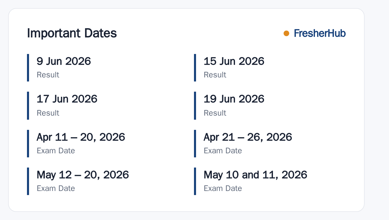 MHT CET 2026: Result Out, Vacancy Not Applicable important dates