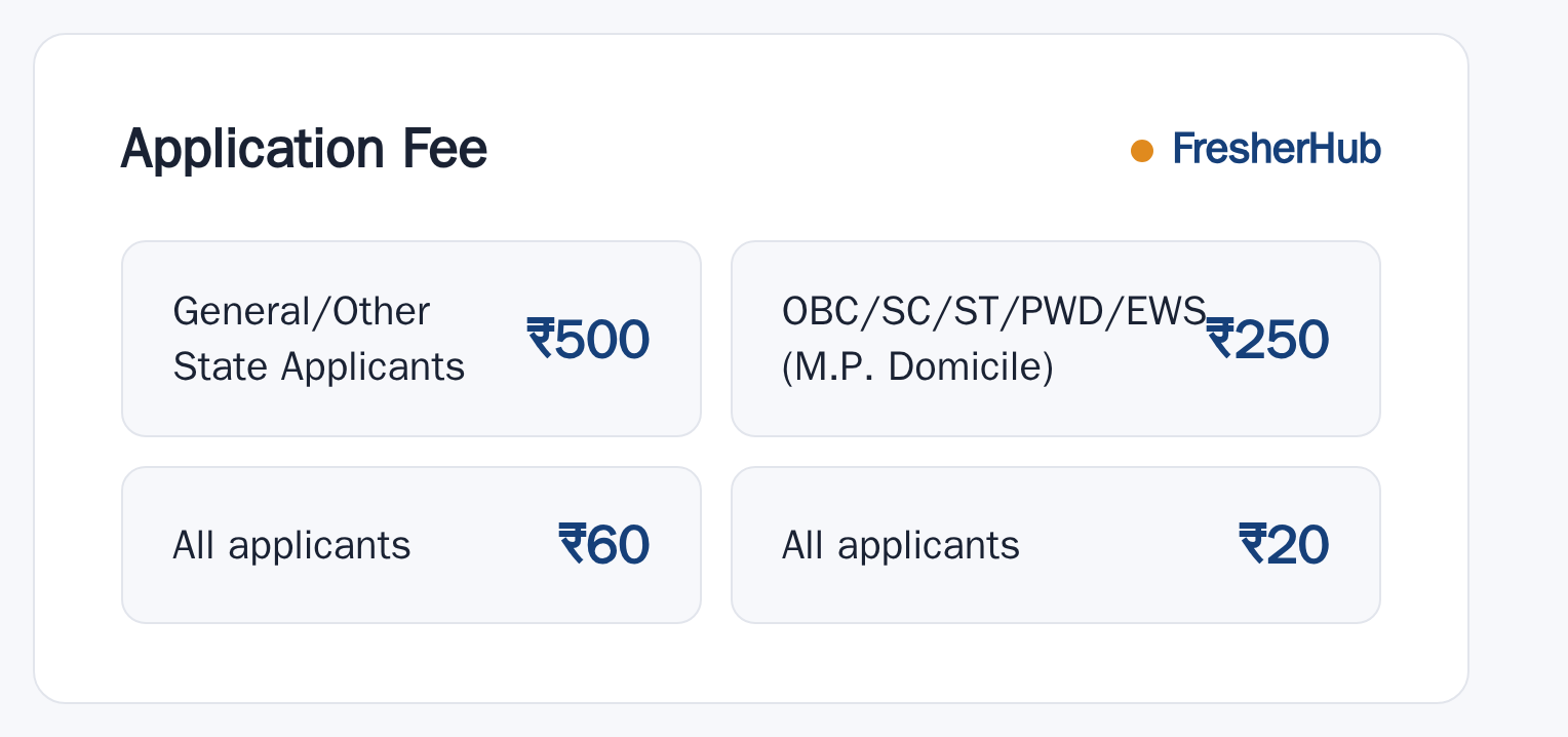 MP Excise Constable 2025: Notification, 253 Vacancy application fee by category