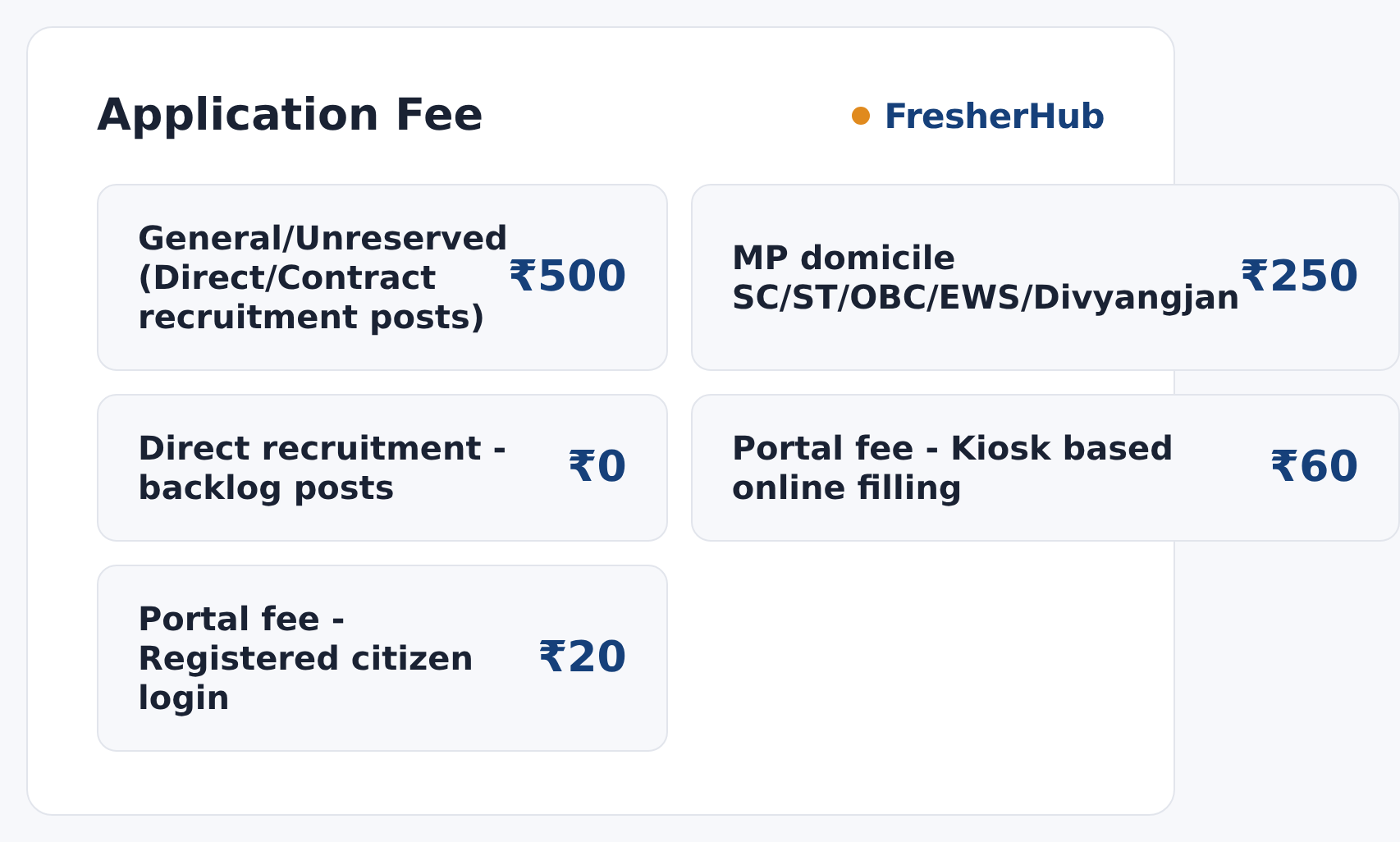 MP Group 3 Exam 2026: Exam on 7 Oct, 1700 Vacancies application fee by category