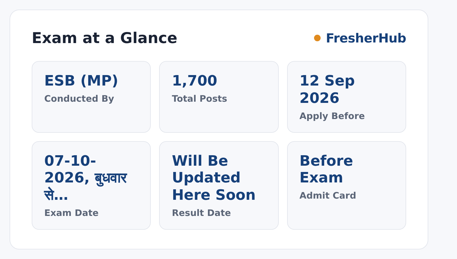 MP Group 3 Exam 2026: Exam on 7 Oct, 1700 Vacancies at a glance — posts, dates and fee