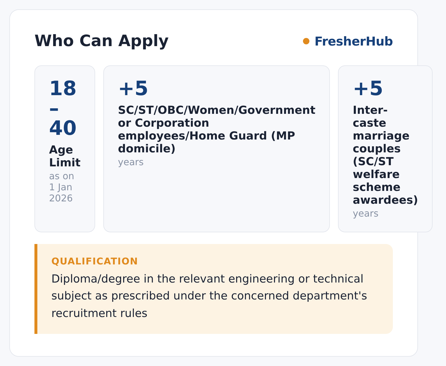 MP Group-3 Exam 2026: Exam Date 07 Oct, 1700 Vacancy age limit and educational qualification