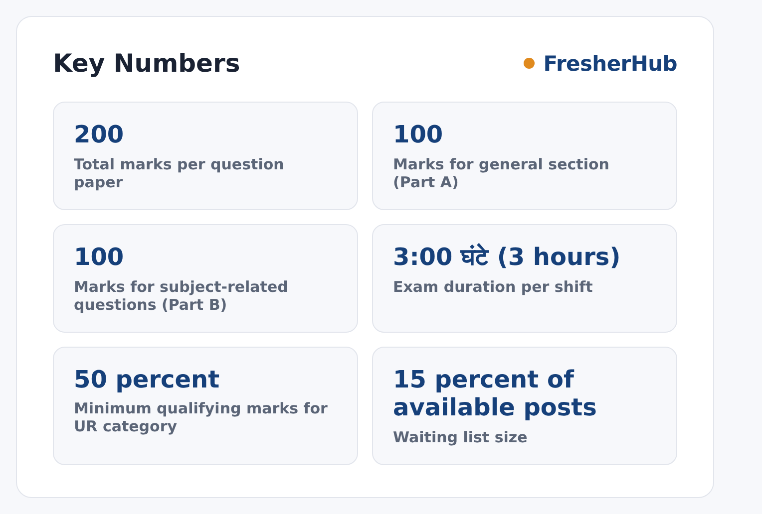 MP Group-3 Exam 2026: Exam Date 07 Oct, 1700 Vacancy key numbers from the official notification