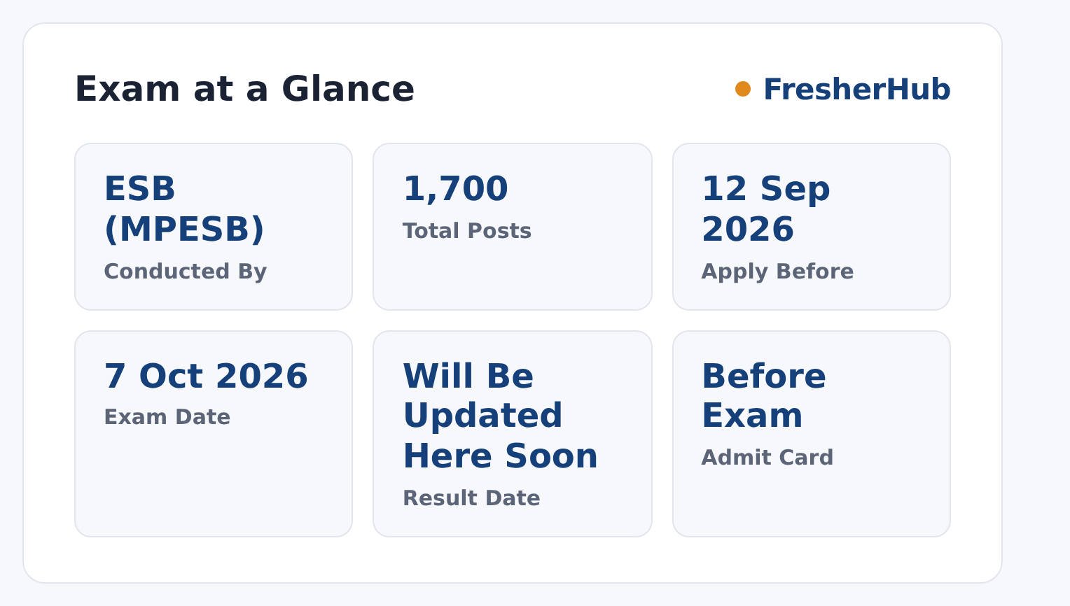MP Group-3 Exam 2026: Exam Date 07 Oct, 1700 Vacancy at a glance — posts, dates and fee