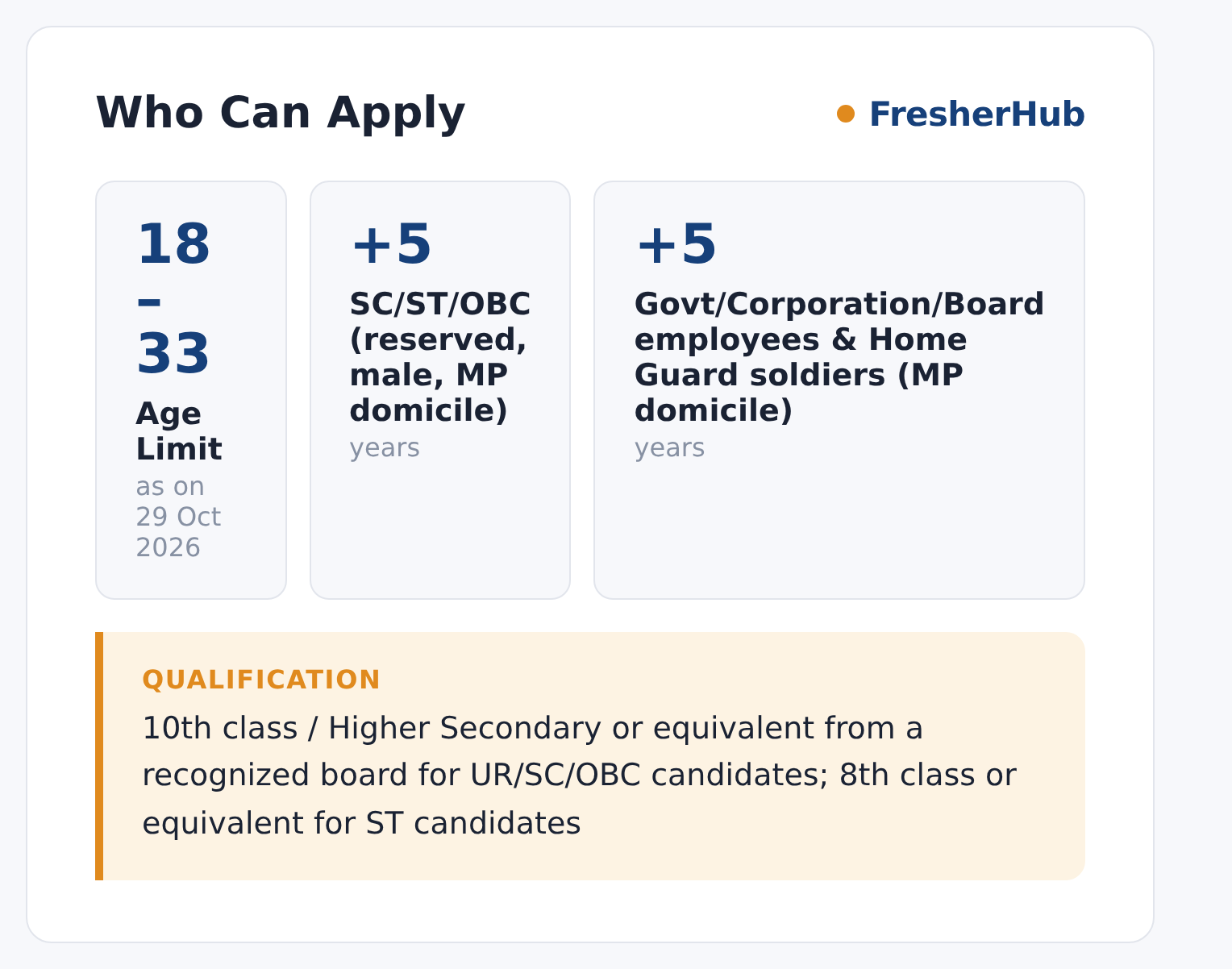 MP Police Constable Driver 2026: Apply Online, 1000 Vacancy age limit and educational qualification