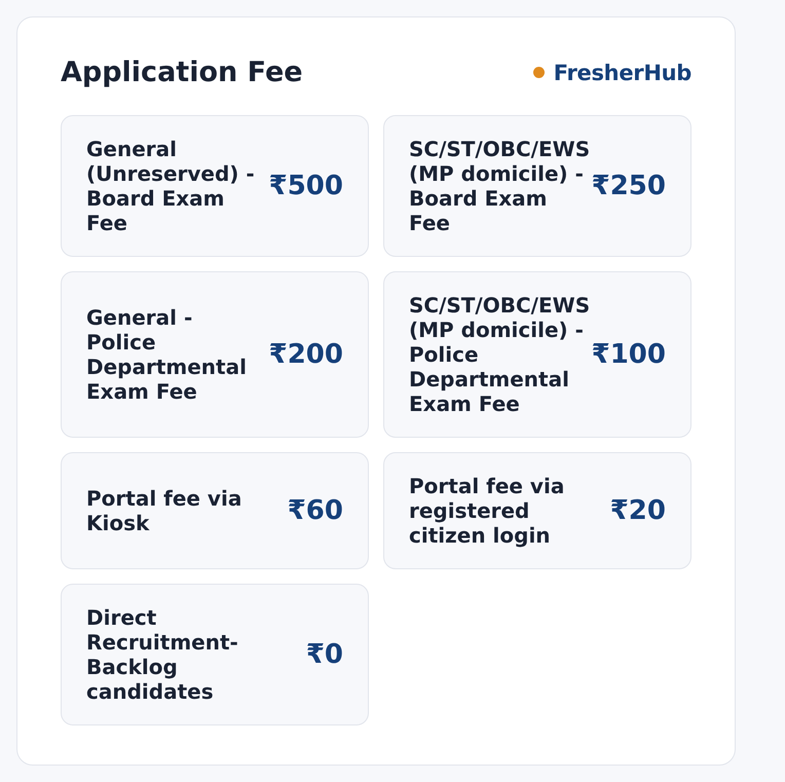 MP Police Constable Driver 2026: Apply Online, 1000 Vacancy application fee by category