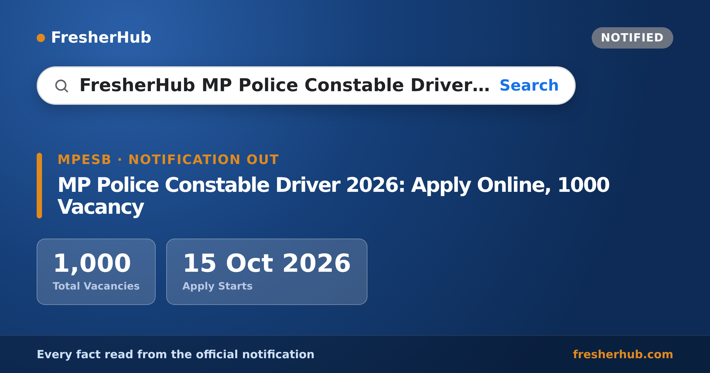 MP Police Constable Driver 2026: Apply Online, 1000 Vacancy — official notification highlights