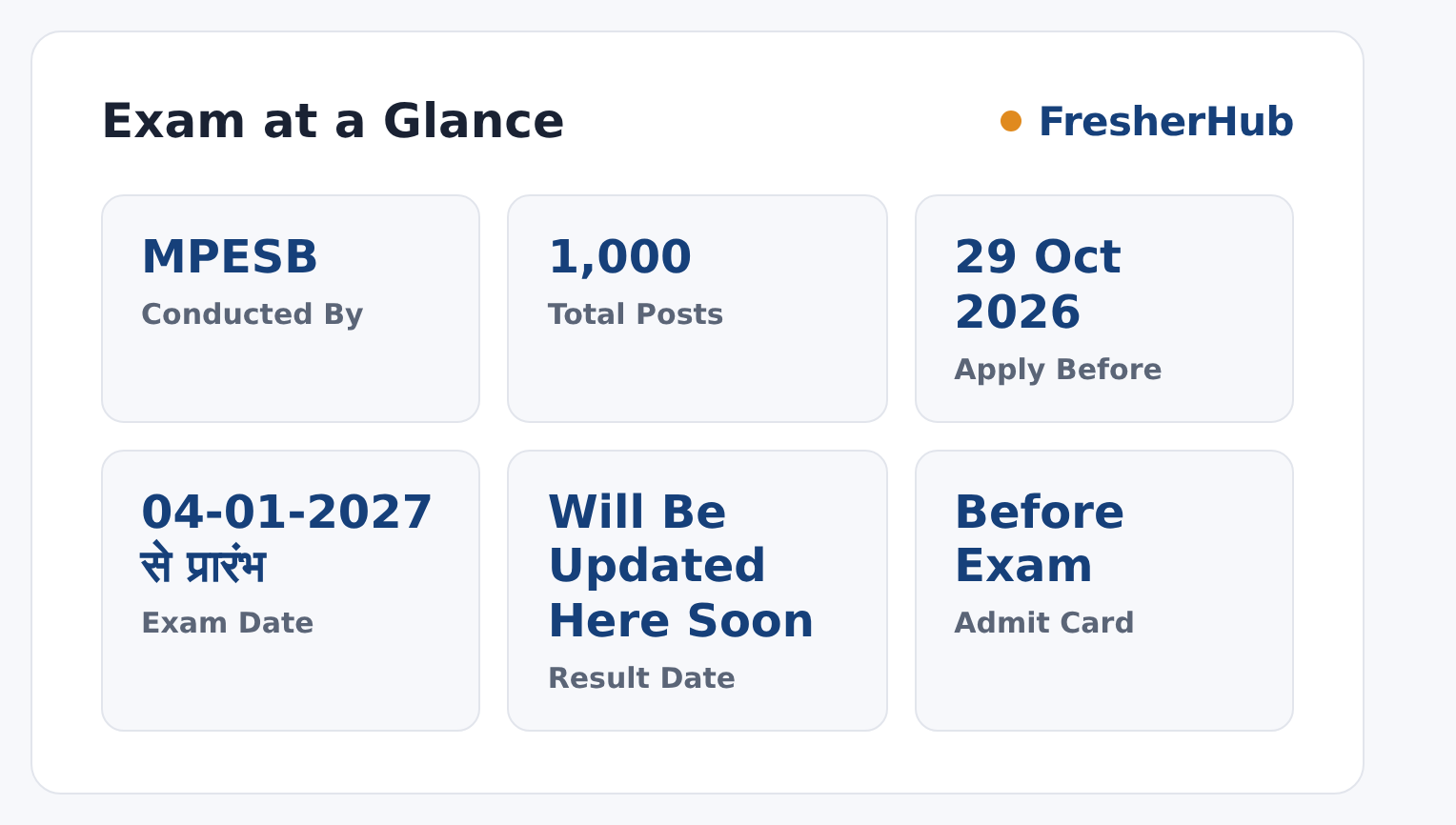 MP Police Constable Driver 2026: Apply Online, 1000 Vacancy at a glance — posts, dates and fee