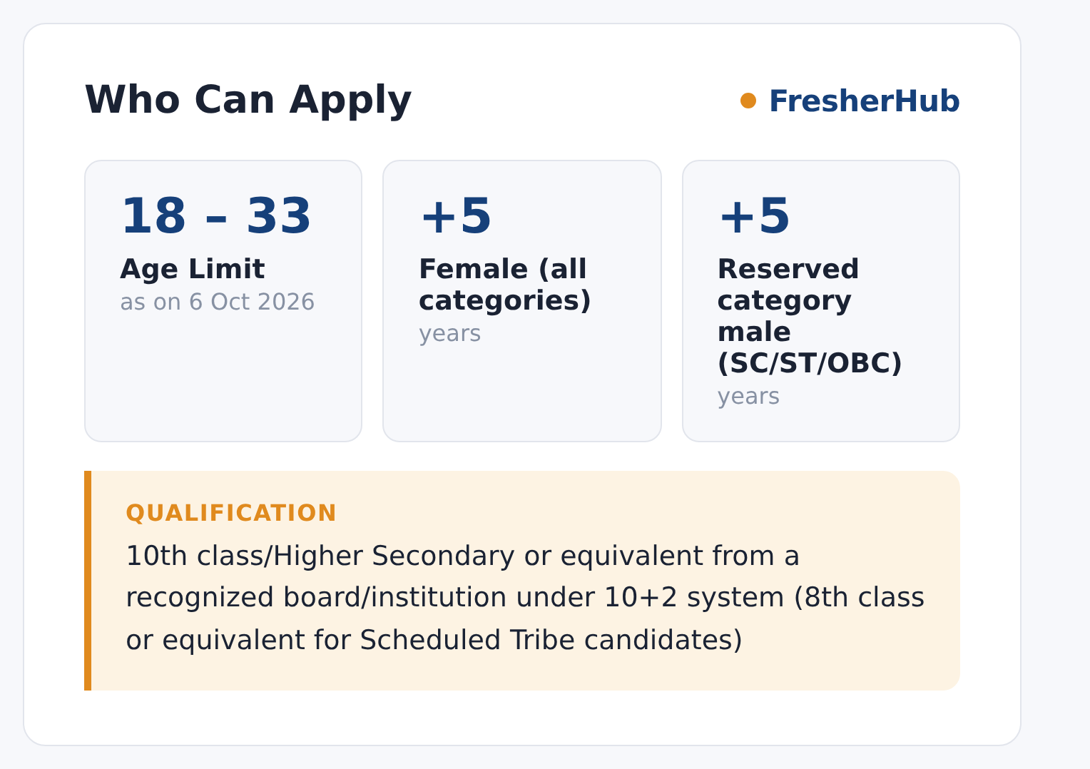 MP Police Constable GD 2026: Apply Today, 7500 Vacancy age limit and educational qualification